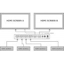 HDMI 4 to 2 Matrix Switch