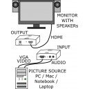VGA converter with L&R Audio to HDMI