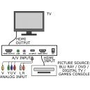 HDMI HD Video Capture Pro