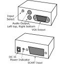 Simple Video Scalar, Spec B