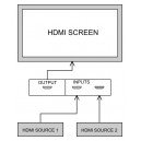 HDMI 2 to 1 Switch