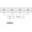 HDMI 1 to 4 Splitter
