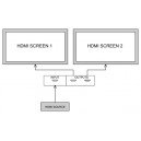 HDMI 1 to 2 Splitter