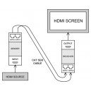 HDMI CAT5E/CAT6 Extender