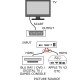 HDMI to SCART Converter