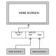 HDMI 2 to 1 Switch