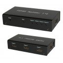 HDMI 1 to 4 Splitter